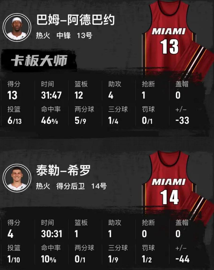 迈阿密热火队员_迈阿密热火队_迈阿密热火队名宿