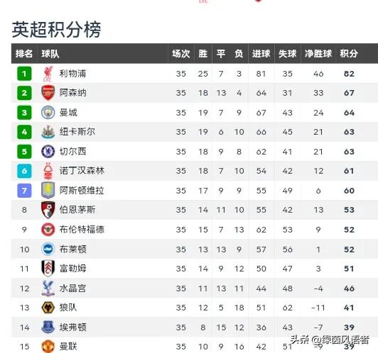 奥斯梅恩曼联_奥斯梅恩年薪_奥斯梅恩